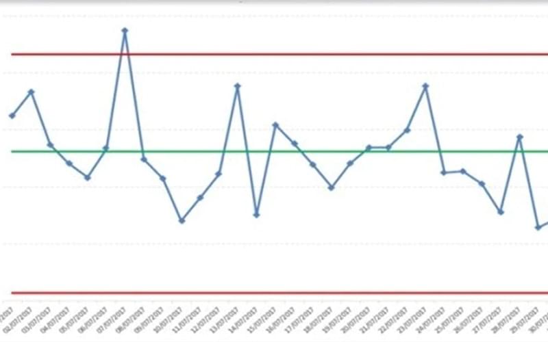 Elaboração e Interpretação de Cartas de Controle